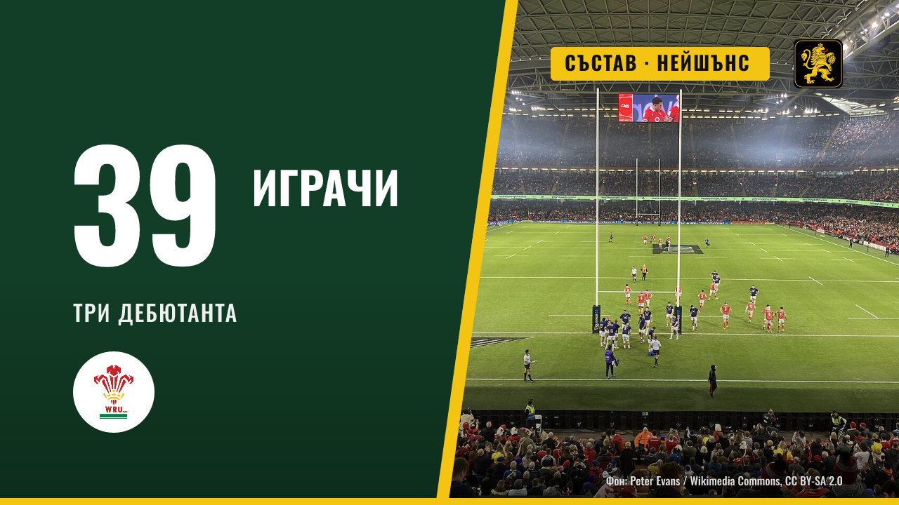 Танди обяви 39-членен състав на Уелс за Нейшънс чемпиъншип