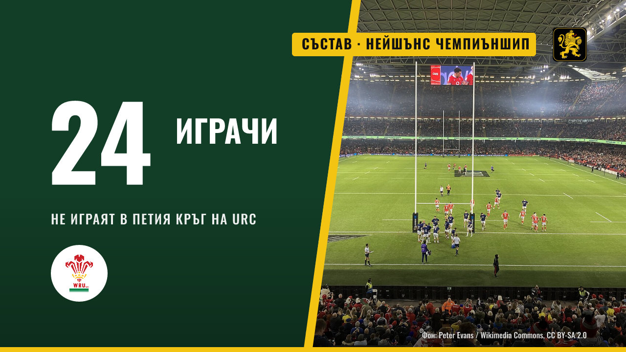 Уелс без 24 играчи за кръга от URC заради Нейшънс чемпиъншип